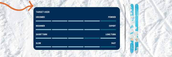Specs for the Nordica Unleashed 98