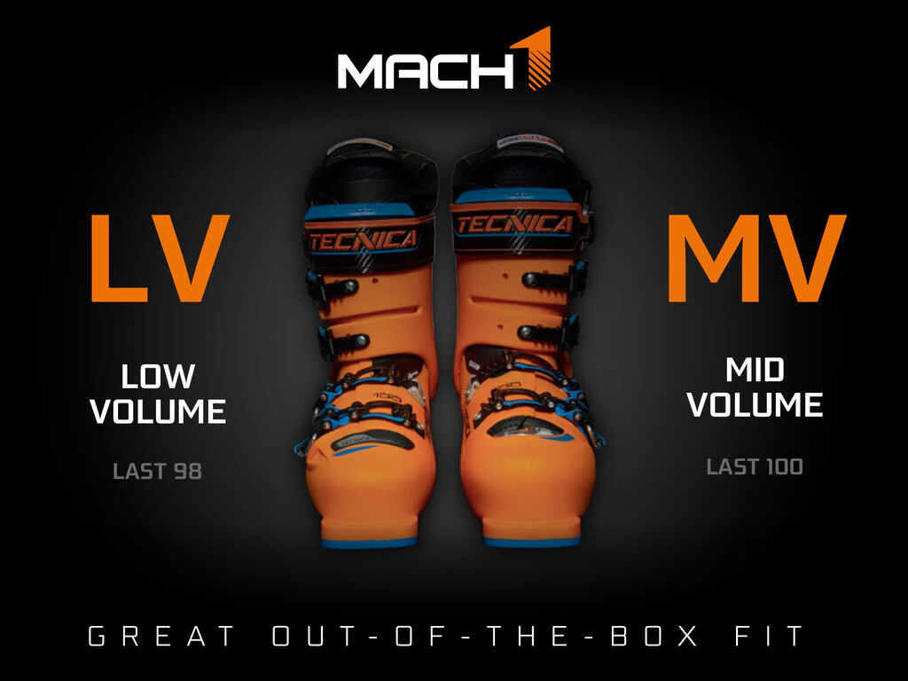Mach1 Technology