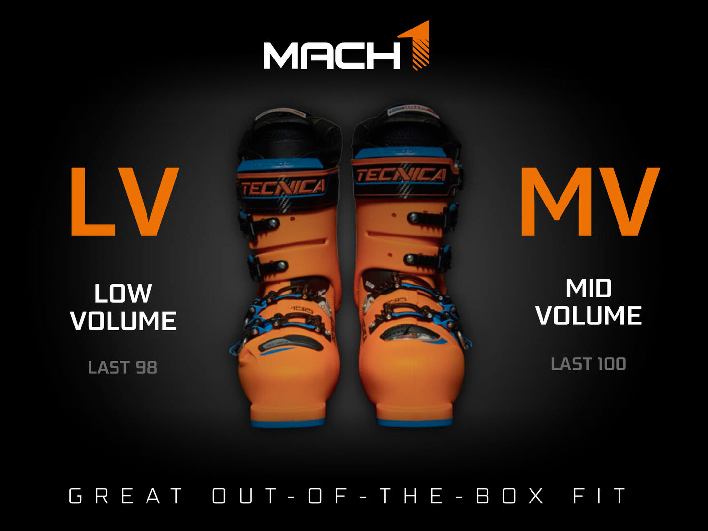 Mach1 Technology