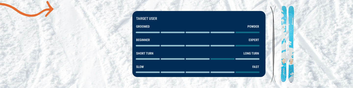 technical specs for Nordica unleashed 108