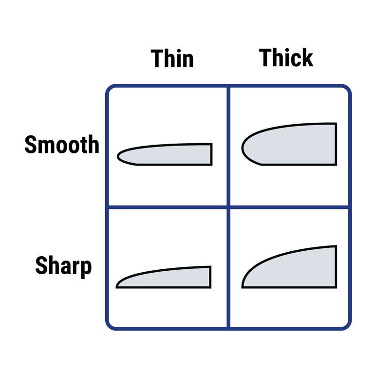 Different types of surfboard rails